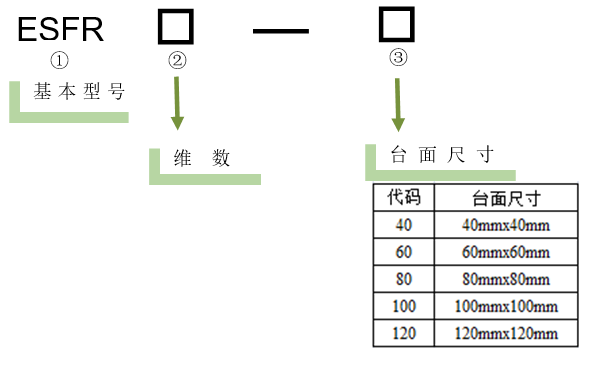 電動旋轉(zhuǎn)調(diào)整架 ESFR11-60(圖5) 電動旋轉(zhuǎn)調(diào)整架